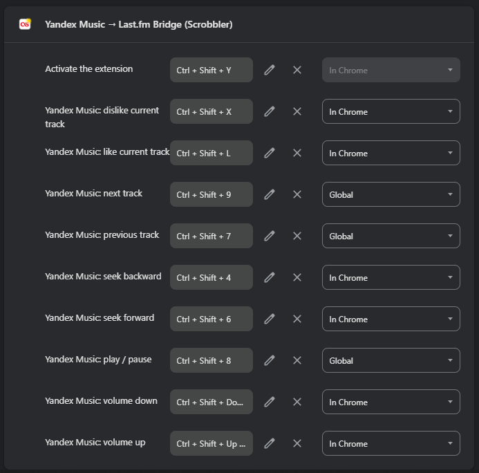 Example Chrome keyboard shortcut assignments for YM Bridge