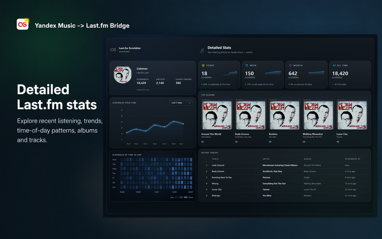 Detailed Last.fm statistics with charts, albums and recent tracks